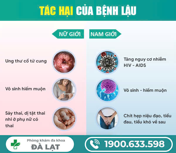 TÁC HẠI CỦA BỆNH LẬU – NHỮNG NGUY CƠ KHÔNG THỂ XEM THƯỜNG