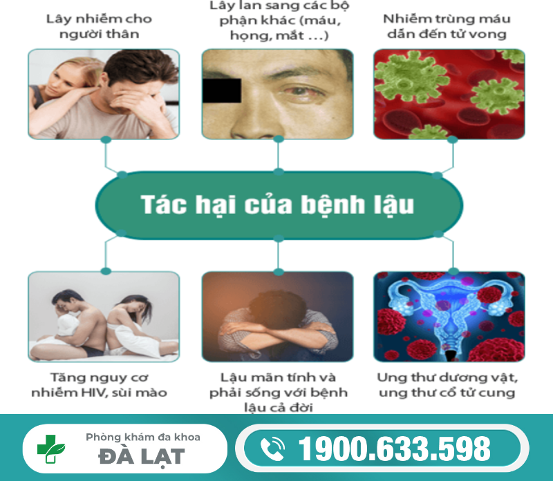 BỆNH LẬU CÓ TÁC HẠI NGUY HIỂM NHƯ THẾ NÀO?