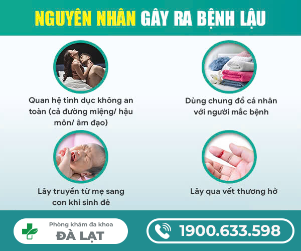 NGUYÊN NHÂN MẮC BỆNH LẬU