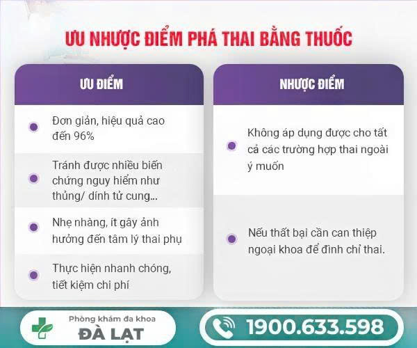 ĐÌNH CHỈ THAI BẰNG THUỐC