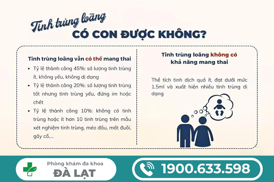 TINH TRÙNG LOÃNG Ở NAM GIỚI: PHƯƠNG PHÁP ĐIỀU TRỊ HIỆU QUẢ HIỆN NAY