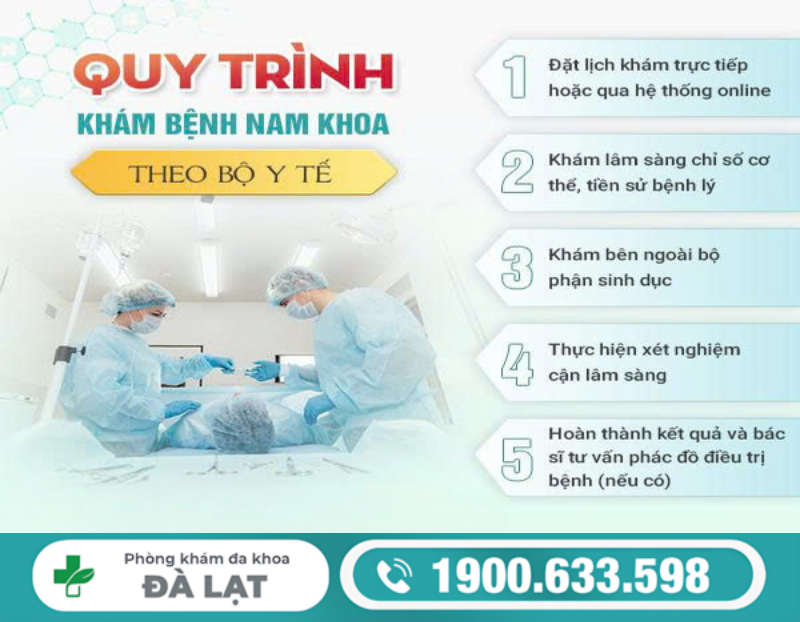 QUY TRÌNH KHÁM NAM KHOA CHUẨN Y KHOA: AN TOÀN - CHÍNH XÁC -  NHANH CHÓNG