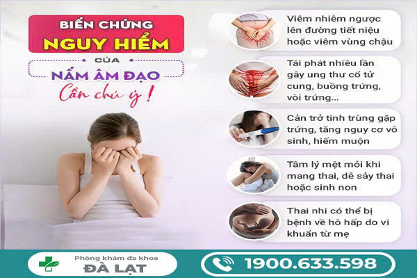 Âm Đạo Bị Nấm Có Nguy Hiểm Không? 