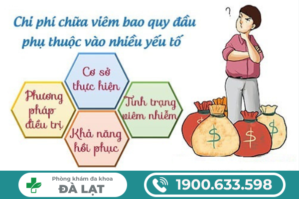 CHI PHÍ ĐIỀU TRỊ VIÊM BAO QUY ĐẦU: CÁC YẾU TỐ QUYẾT ĐỊNH GIÁ 