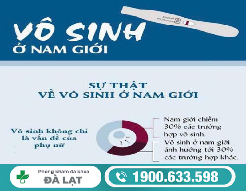 NHỮNG NGUYÊN NHÂN PHỔ BIẾN KHIẾN NAM GIỚI BỊ VÔ SINH 