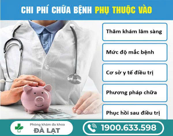 Chi Phí Điều Trị Polyp Cổ Tử Cung Hiện Nay 