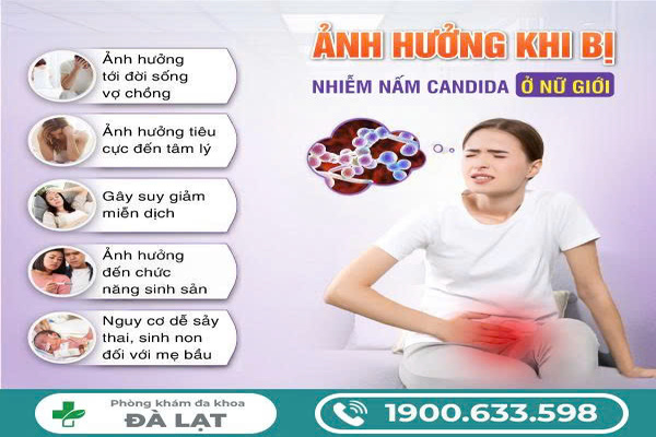 Tìm Hiểu: Nấm Candida ở Nữ Giới 