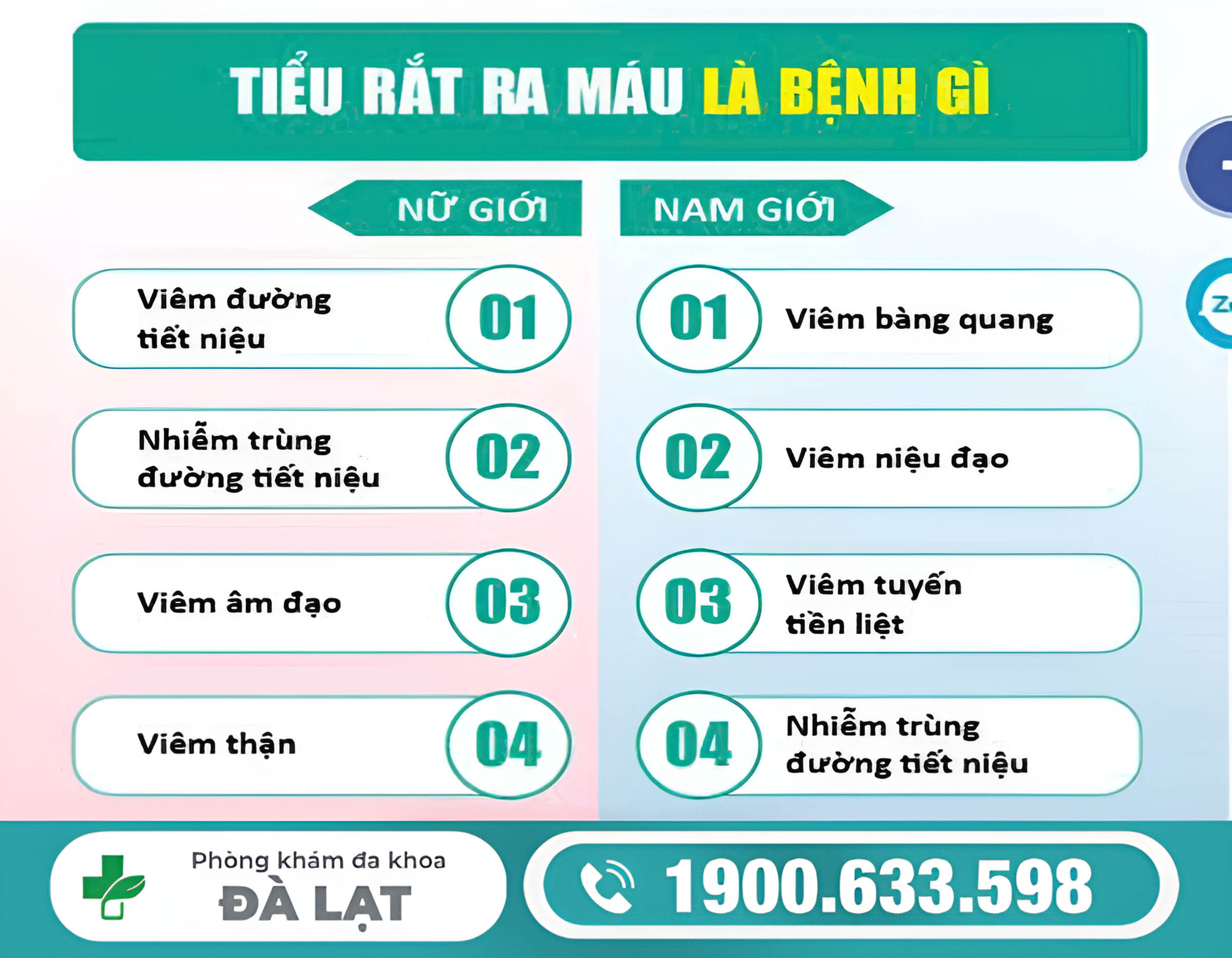 BÁC SĨ TƯ VẤN VỀ TIỂU RẮT Ở NAM GIỚI: NHỮNG DẤU HIỆU KHÔNG NÊN CHỦ QUAN 