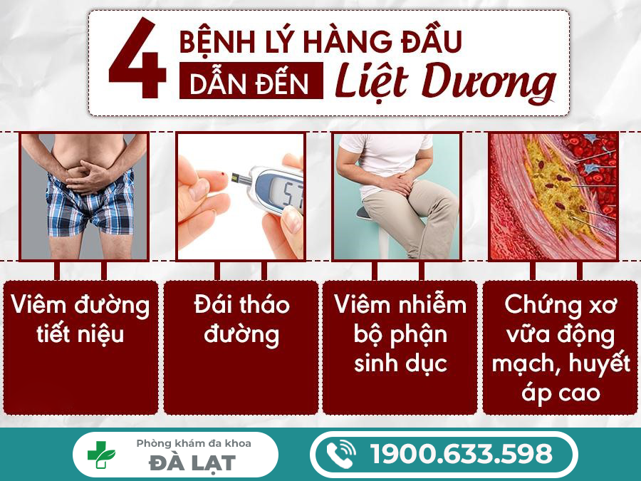 CÁCH CHỮA LIỆT DƯƠNG AN TOÀN, HẠN CHẾ TÁI PHÁT CHO NAM GIỚI