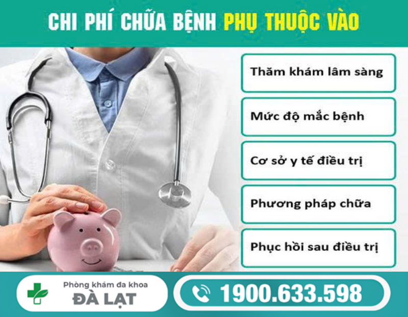 CÁC MỨC CHI PHÍ ĐIỀU TRỊ LIỆT DƯƠNG Ở NAM GIỚI HIỆN NAY 