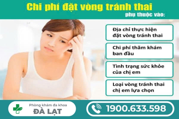 Tìm Hiểu: Chi Phí Đặt Vòng Tránh Thai Hiện Nay