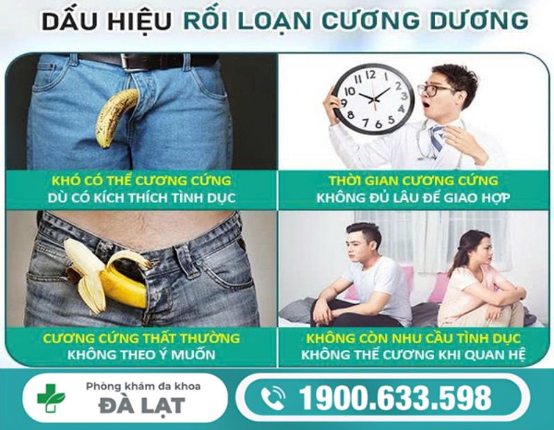 NHỮNG BIỂU HIỆN RỐI LOẠN CƯƠNG DƯƠNG THƯỜNG GẶP Ở NAM GIỚI 