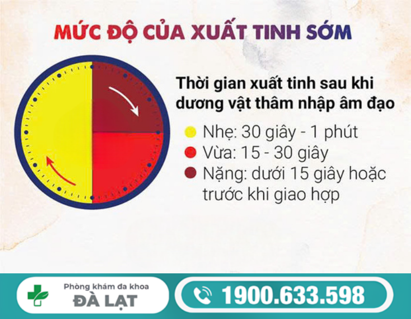 HỎI ĐÁP VỀ BỆNH XUẤT TINH SỚM: NHỮNG THẮC MẮC NAM GIỚI THƯỜNG GẶP