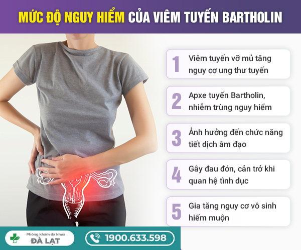 Viêm Tuyến Bartholin Có Nguy Hiểm Không? 
