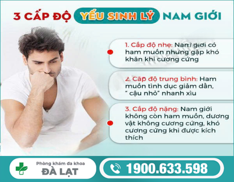 TÌM HIỂU YẾU SINH LÝ Ở NAM GIỚI TỪ BÁC SĨ CHUYÊN KHOA 