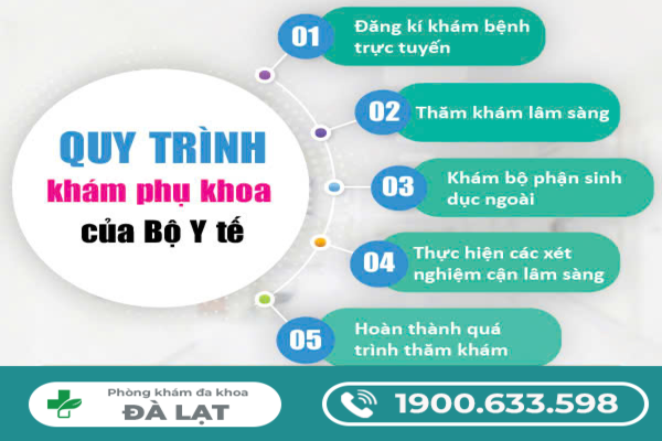 Khám Sức Khỏe Sinh Sản Ở Nữ Giới 