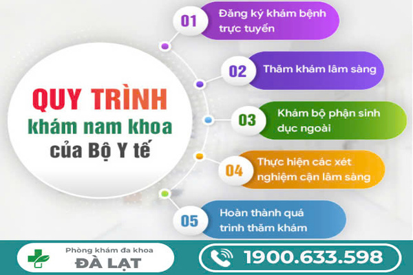 Khám Sức Khỏe Sinh Sản Ở Nam Giới 
