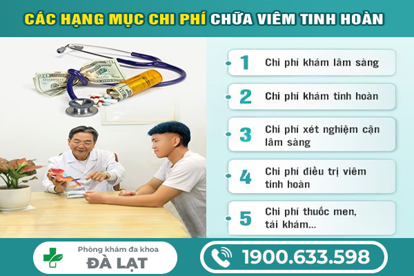 CHI PHÍ ĐIỀU TRỊ ĐAU TINH HOÀN Ở NAM GIỚI HẾT BAO NHIÊU HIỆN NAY 