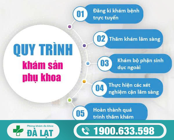 Tìm Hiểu Về: Sản Phụ Khoa 