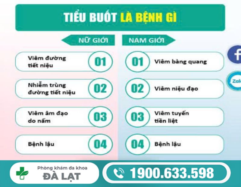 NHỮNG NGUYÊN NHÂN GÂY TIỂU BUỐT Ở NAM GIỚI KHÔNG NÊN BỎ QUA 