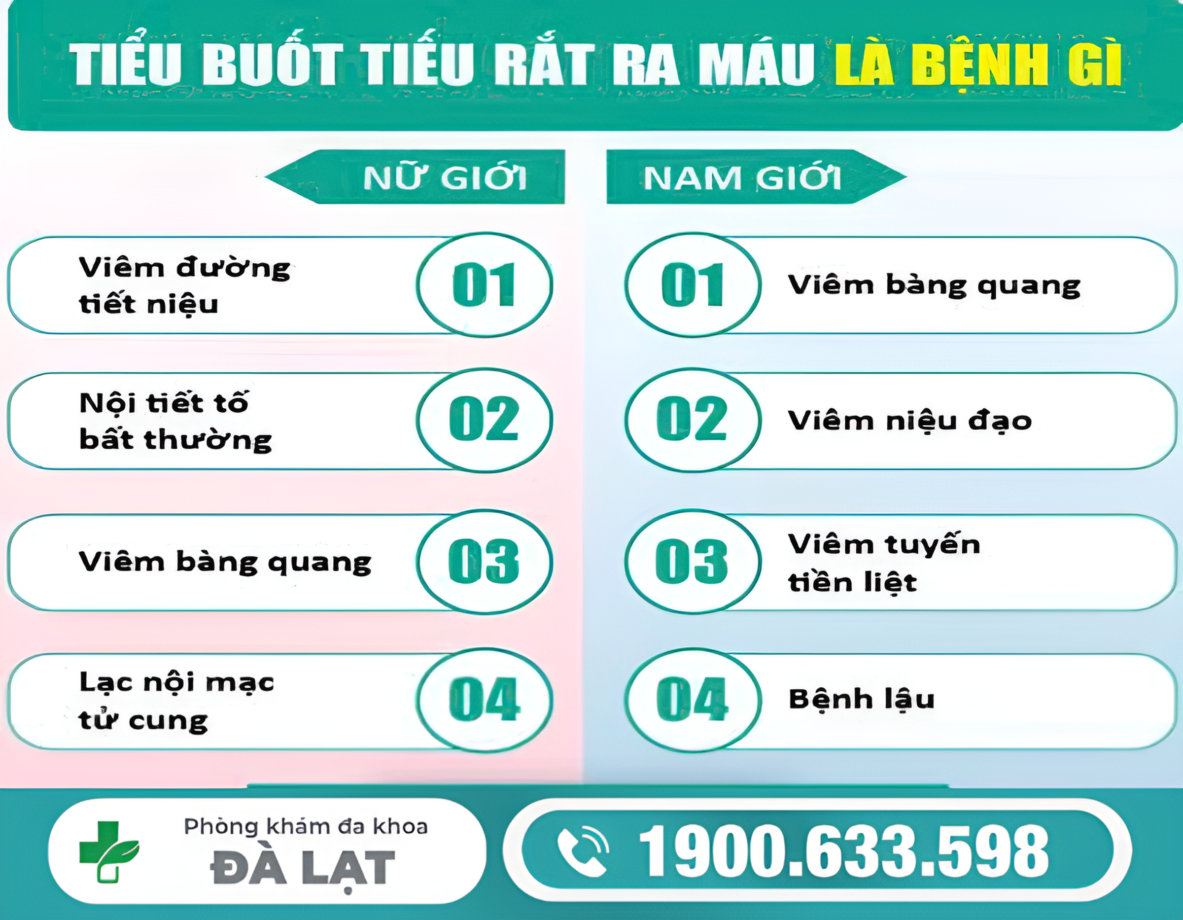 TIỂU BUỐT TIỂU RẮT RA MÁU: NHỮNG BỆNH LÝ THƯỜNG GẶP Ở NAM VÀ NỮ 