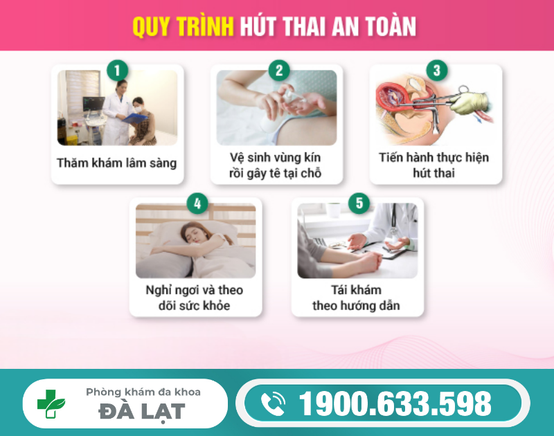 NHỮNG ĐIỀU CẦN BIẾT VỀ QUY TRÌNH HÚT THAI AN TOÀN HIỆN NAY 