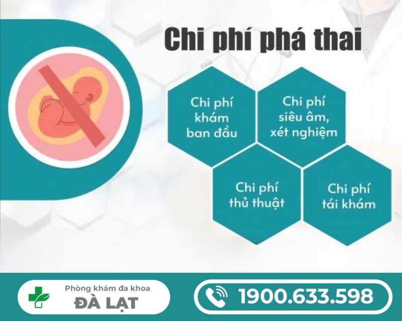 CHI PHÍ HÚT THAI HIỆN NAY HẾT BAO NHIÊU?