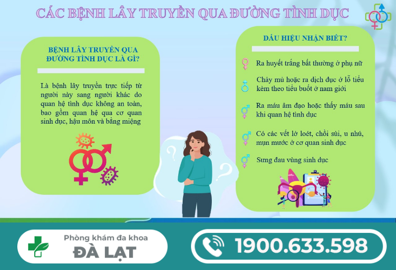 BỆNH TÌNH DỤC Ở PHỤ NỮ THƯỜNG GẶP