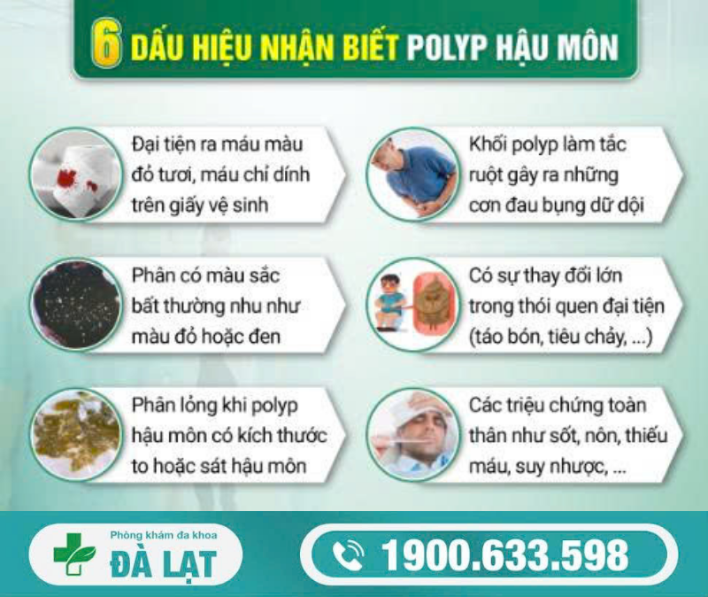 NHẬN BIẾT DẤU HIỆU VỀ POLYP HẬU MÔN THƯỜNG GẶP