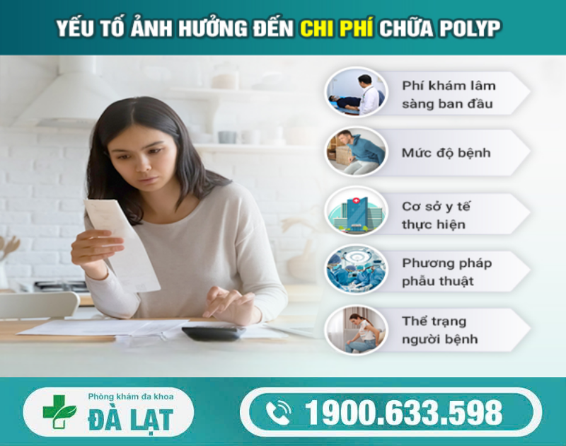 CHI PHÍ CHỮA POLYP HẬU MÔN HẾT BAO NHIÊU?